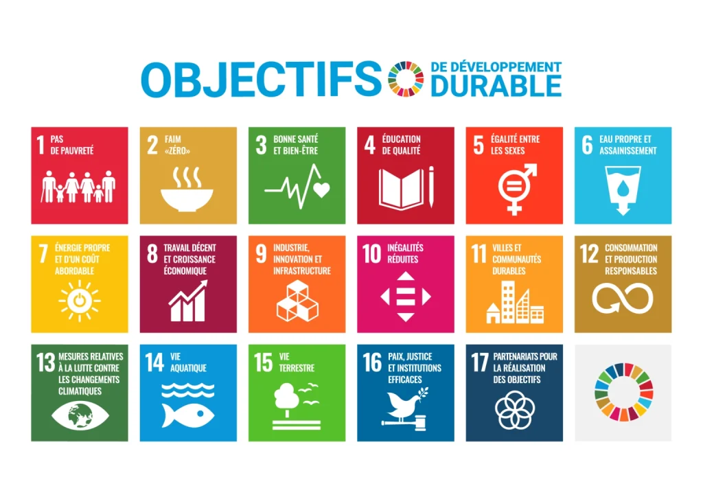 liste des objectifs du développement durable