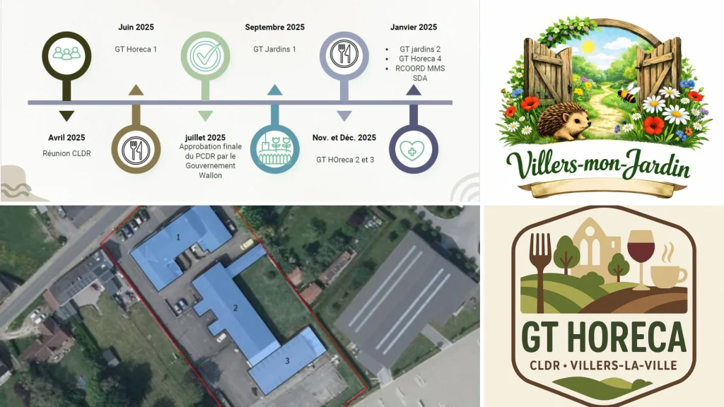Collage montrant une frise chronologique de projets locaux pour 2025‑2026, une vue aérienne d’un site avec plusieurs bâtiments encerclés, et deux logos : “Villers‑mon‑Jardin” avec un jardin illustré, et “GT Horeca – CLDR – Villers‑la‑Ville” avec des symboles liés à l’horeca et au paysage.